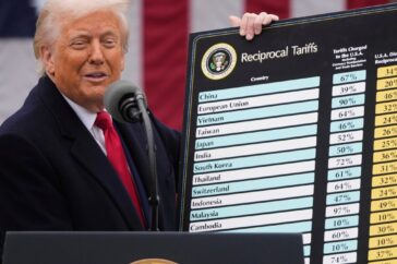 De Impacten van Trumps Handelsbeleid in 2025: Vier Grafieken Over Tarieven en Economische Schommelingen